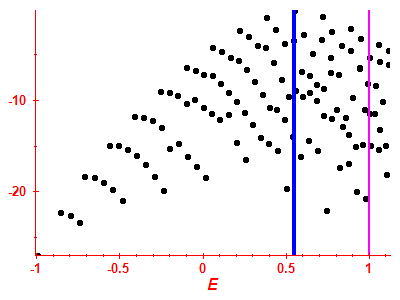 Strength function log